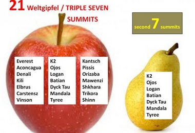 Humorvoll, aber auch provokant - so sieht Christian Stangl den Unterschied zwischen den Second Seven Summits und den Triple Seven Summits (21 Weltgipfel).
