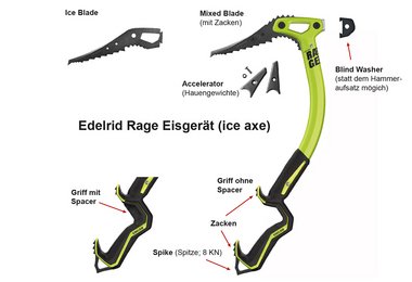 Die wichtigsten Teile (Eigenschaften) vom Edelrid Rage Eisgerät