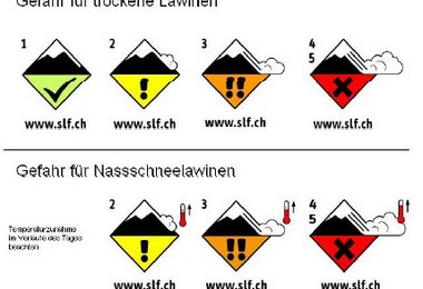 Auf 5 werden 4, bei Nassschnee gar nur 3