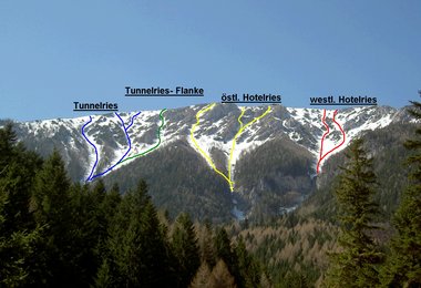 Übersicht "Hotelriesen"- SG III- V