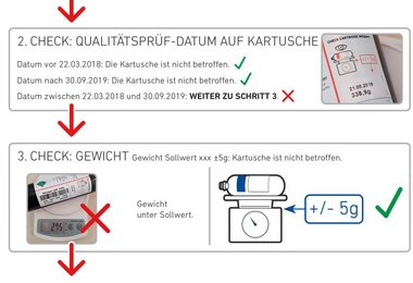 Vorsorglicher Sicherheitshinweis:  AVABAG KARTUSCHE CARBON 