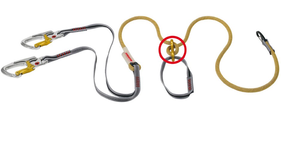 Es handelt sich ausschliesslich um die Klettersteigsets mit Seilbremse Via Ferrata Y (Art. Nr. 2130-00080). Andere Klettersteigsets von Mammut sind nicht betroffen.