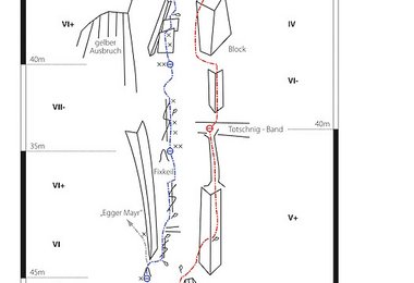 Mustertopo (c) Graphik Zlöbl