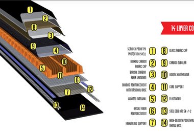 Die komplizierte 14-Lagen Konstruktion zeichnet den Skitrab Mistico aus.