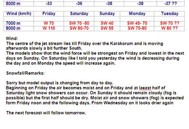 Temperatur und Wind am Broad Peak