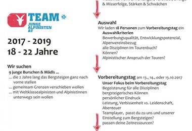 So sieht das Auswahlverfahren aus