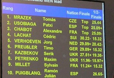 WM-Ergebnisse bei den Herren