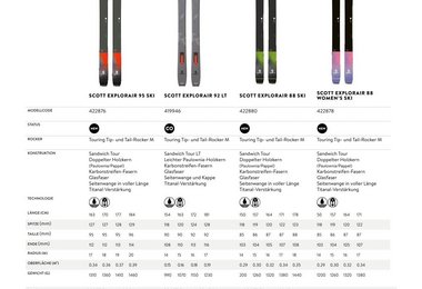 SCOTT Explorair Ski-Kollektion 2025/26