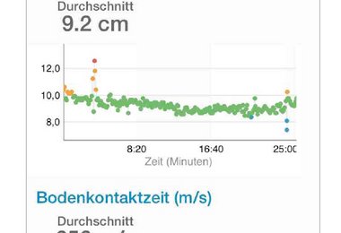 Laufstilanalyse mit der App Garmin Connect Mobile