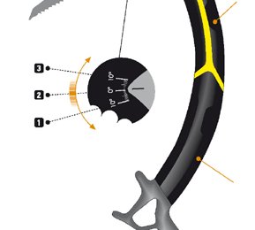Piranha Ice & Dry Tool von Salewa