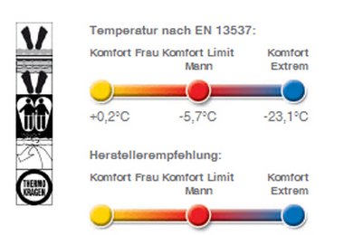 Traumfänger