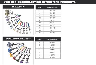 Von der Rückrufaktion betroffene Produkte: