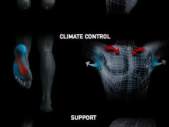 Falke Ergonomic Sport System