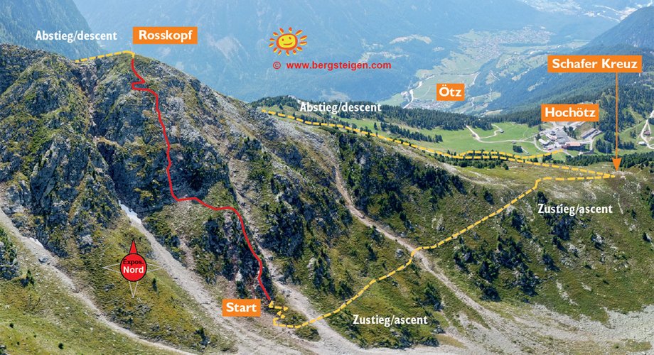 Übersicht:  Der Rosskopf Klettersteig bei Hochötz																			