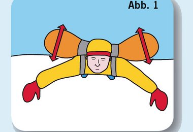 An der Oberfläche der Lawine treiben (Abb. 1)