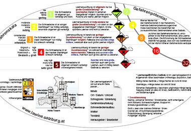 Die Diskussionskarte