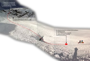 Lawinenabgang mit Nicolas Falquet - mit Snowpulse überlebt