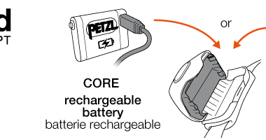 Petzl Hybrid Concept (Abbildung: Petzl)