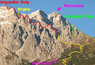 Routenübersicht Königsjodler