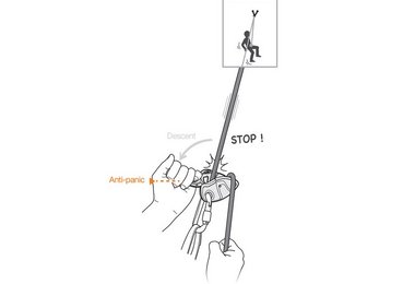 Die Anti-Panik-Funktion erklärt in einer Grafik von Petzl