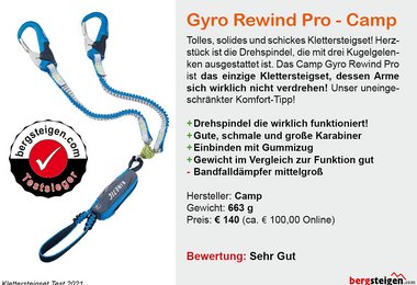 Rang 1 beim  Klettersteigset-Test 2021 - Gyro Rewind Pro vom Camp