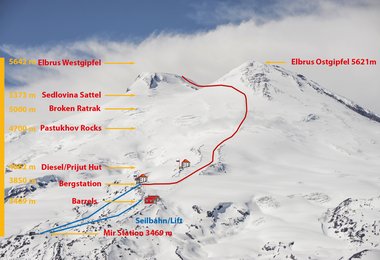 Das Ziel der Vorakklimatisation, die Skibesteigung des Mt. Elbrus / Pic Stefan Filzmoser