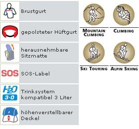 Die Features und Anwendungsbereiche des GUIDE 35+