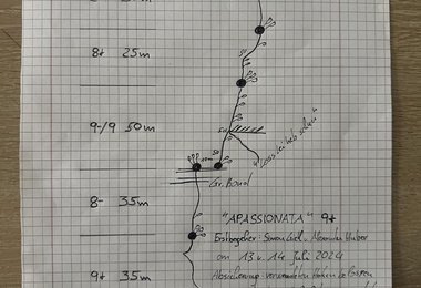 Topp APassionata - Simon Gietl / Alex Huber  