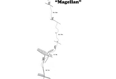 Topo Magellan (8a) am Urlkopf 