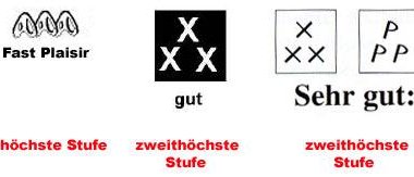 "Sicherheits Buttons" in Kletterführern