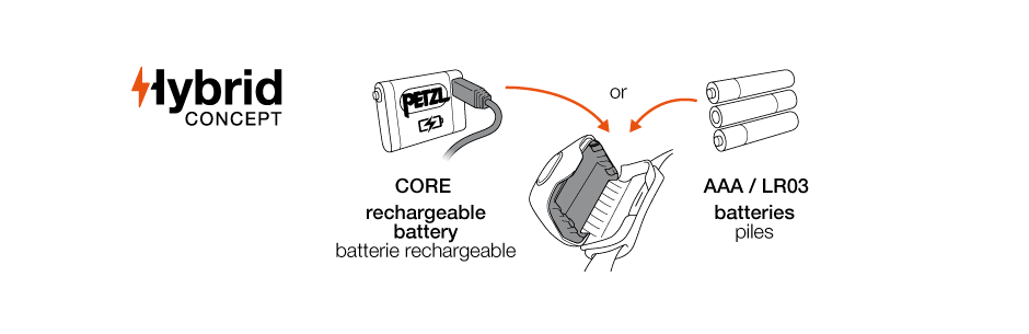 Petzl Hybrid Concept (Abbildung: Petzl)