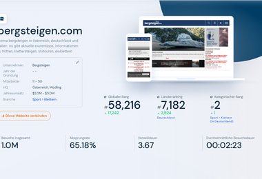 Similarweb Ranking bergsteigen.com August 2022