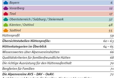 Regionen Bayern – Vorarlberg – Tirol – Ostösterreich – Südösterreich – Südtirol