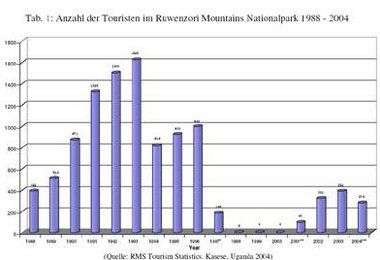 Alpinmaterial gesucht - Aktion "Ruwenzori-Hilfe 2005"