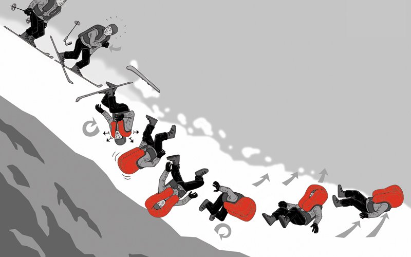 Sobald der Airbag aufgeblasen ist, schützt er das Opfer vor Erschütterungen (Kopf, Nacken und Brustbereich), und zieht es durch das Phänomen der Entmischung an die Oberfläche.