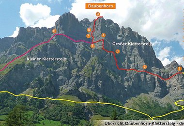 Der Daubenhorn Klettersteig bei Leukabad
