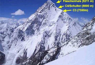 K2 mit Flaschenhals, C4 auf der Schulter und dem C3