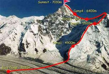 Kan Tengri - Normalweg von Norden
