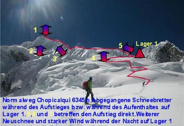 Copicalqui Schneebretter