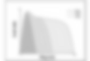 Abb1: Unterschiedliche Bremskraftverläufe bei einem herkömmlichen Klettersteigset mit 30 kg , 50 kg und 80 kg