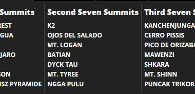 Die 21 Weltgipfel des neuen Projektes