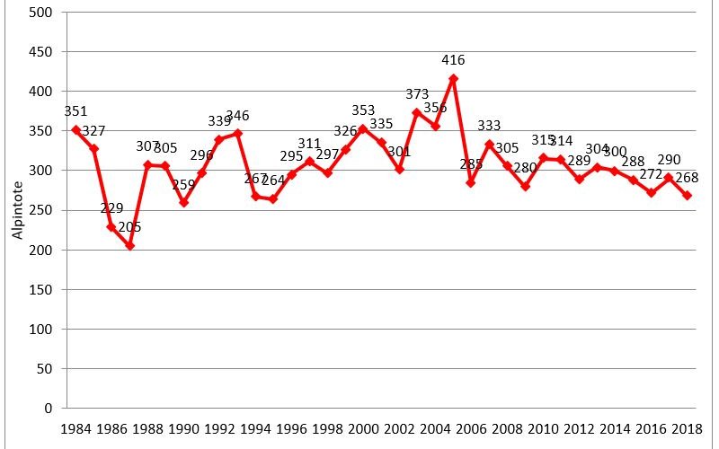 Alpintote in Österreich - 01.01.1984 bis 31.12.2018 