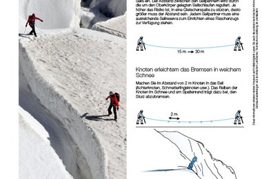 Richtiges Anseilen auf dem Gletscher