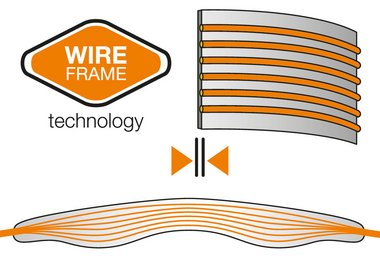 Die Wireframe-Technologie extrem schmal und flexibel