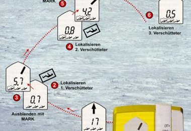 Die MARK/SCAN Funktion ist ein weiteres Highlight des PIEPS-DSP!