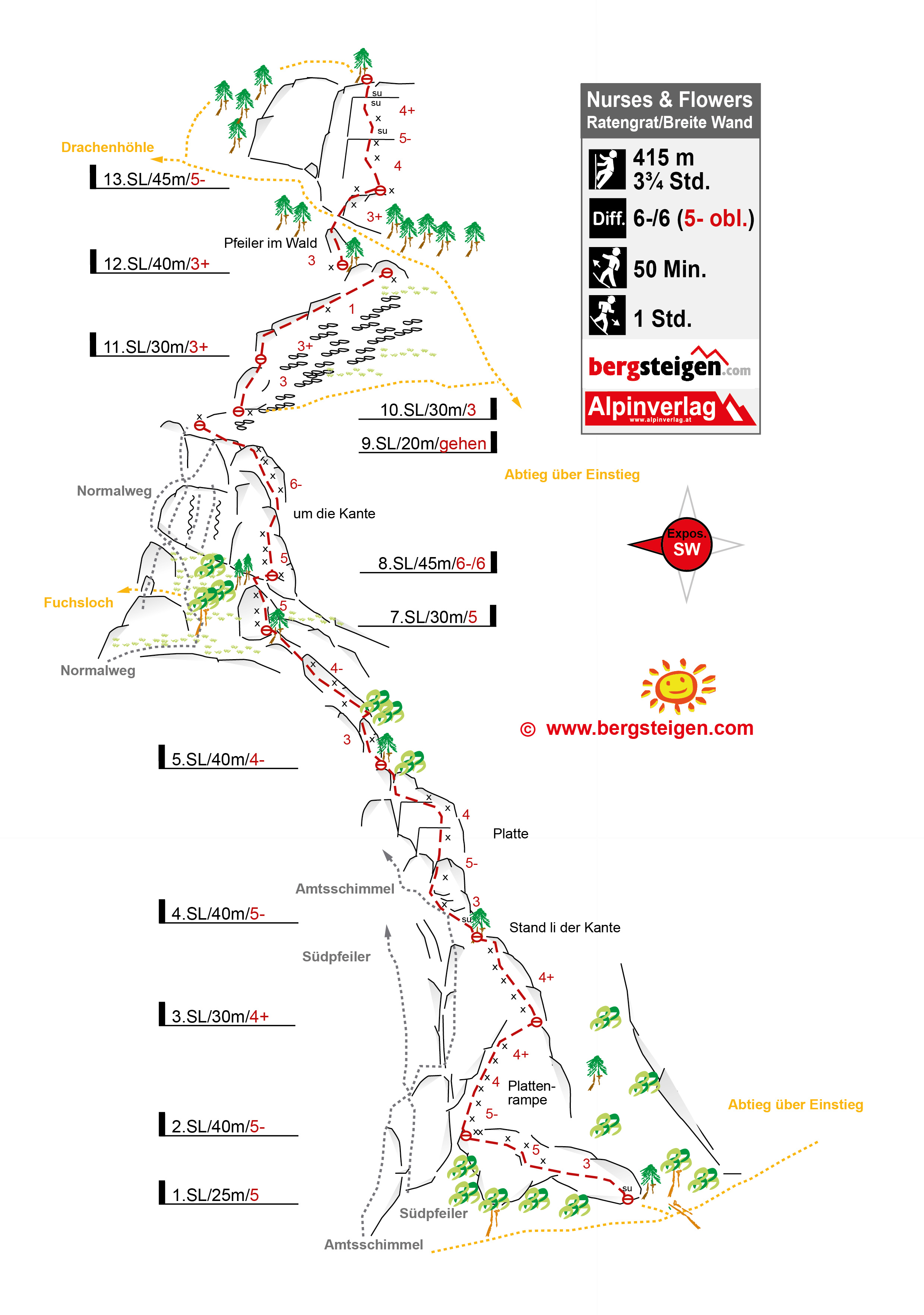 Nurses and Flowers Ratengrat